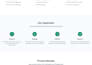 build website from vibe coding using lovable or blot